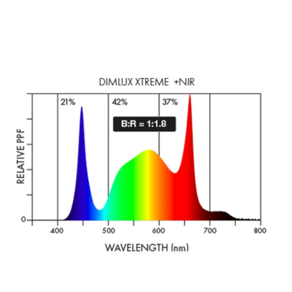 Dimlux Xtreme Series 500w LED Grow Light - Image 5