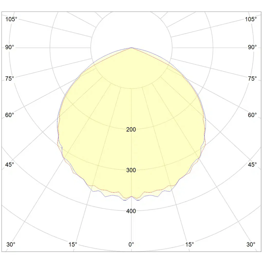 DLI Diode Multilayer 600 FS-DC LED Grow Light - Image 6