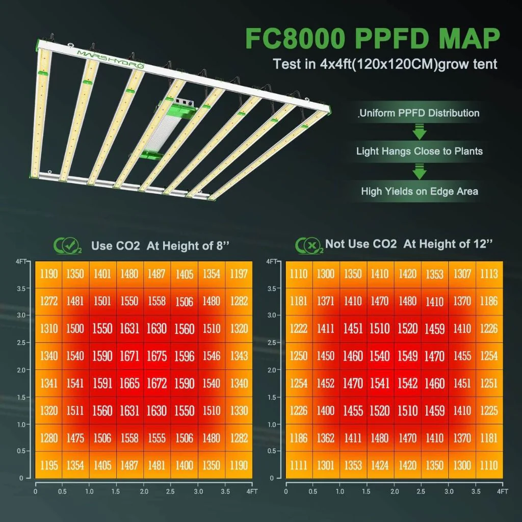 Mars Hydro FC-8000 LED Grow Light - Image 3