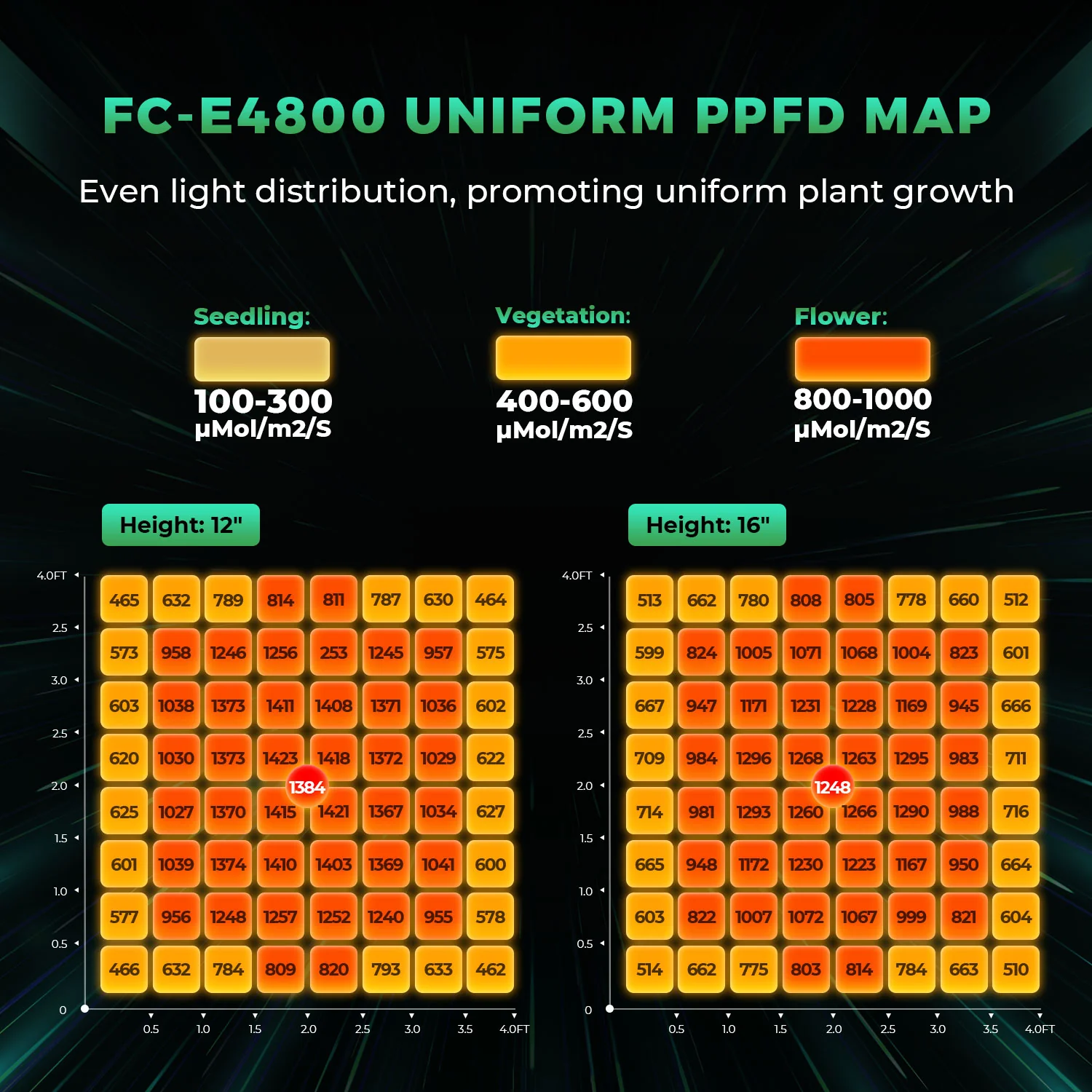 Mars Hydro FC-E4800 LED Grow Light - Image 7