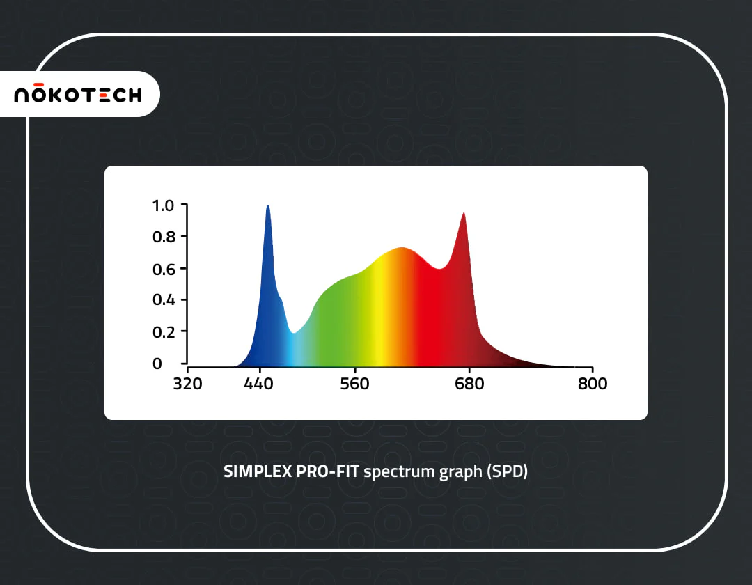Nokotech SimpleX PRO Fit 680 LED Grow Light - Image 10