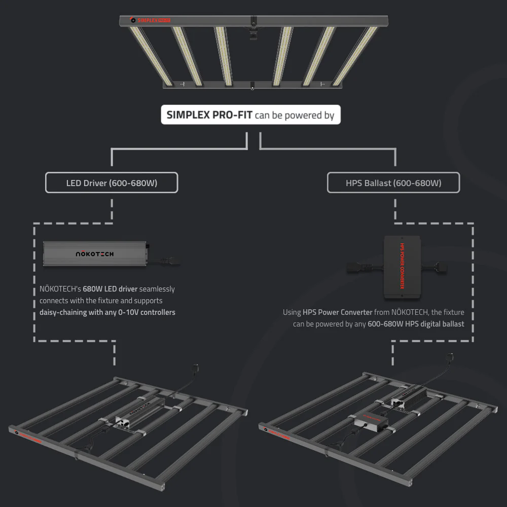 Nokotech SimpleX PRO Fit 680 LED Grow Light - Image 16