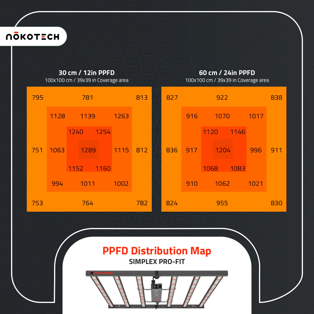 Nokotech SimpleX PRO Fit 680 LED Grow Light - Image 7